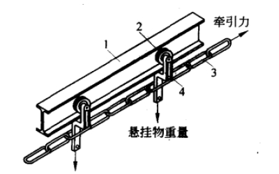 懸掛鏈輸送線(xiàn)結構原理圖